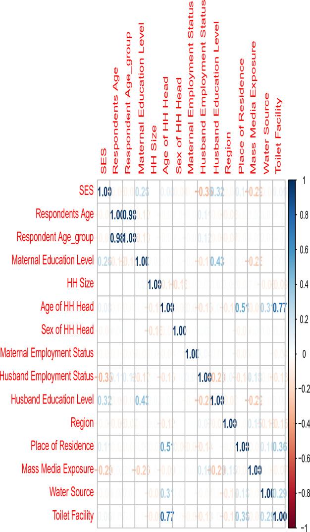 https://cdn.ncbi.nlm.nih.gov/pmc/blobs/cfeb/10933372/5739adbaa4e9/41598_2024_56466_Fig2_HTML.jpg
