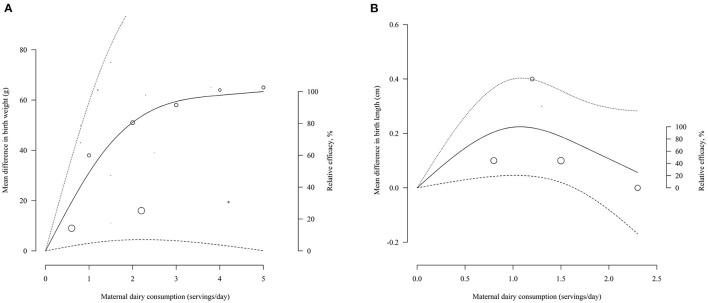 https://cdn.ncbi.nlm.nih.gov/pmc/blobs/cff1/9261982/39a288768a87/fnut-09-900529-g0002.jpg