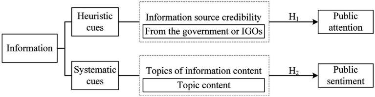 https://cdn.ncbi.nlm.nih.gov/pmc/blobs/cff2/10285706/1617c4be7b3c/fpsyg-14-1200824-g002.jpg