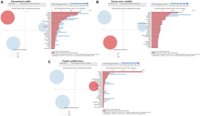 https://cdn.ncbi.nlm.nih.gov/pmc/blobs/cff2/10285706/8ab26146ccbb/fpsyg-14-1200824-g009.jpg