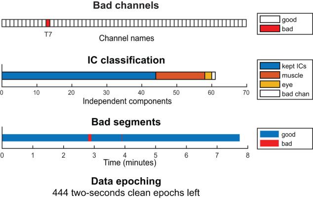 https://cdn.ncbi.nlm.nih.gov/pmc/blobs/cff2/10495446/26f08a4ad482/41597_2023_2525_Fig2_HTML.jpg