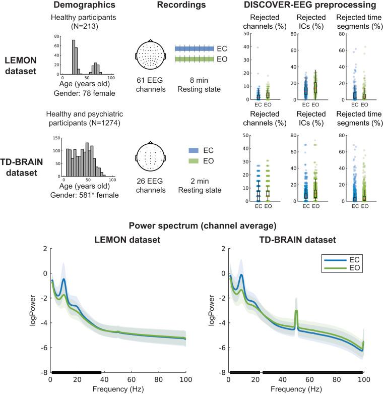 https://cdn.ncbi.nlm.nih.gov/pmc/blobs/cff2/10495446/399bfb5da639/41597_2023_2525_Fig4_HTML.jpg