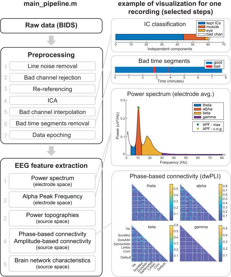 https://cdn.ncbi.nlm.nih.gov/pmc/blobs/cff2/10495446/45a4b2685cfc/41597_2023_2525_Fig1_HTML.jpg