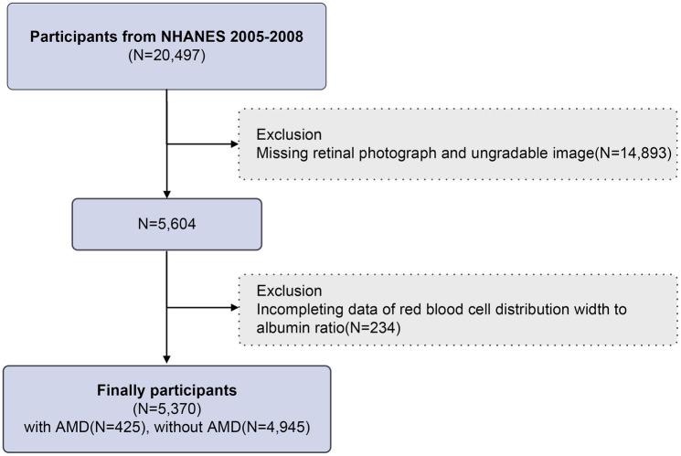 https://cdn.ncbi.nlm.nih.gov/pmc/blobs/cff2/12037637/16cef8db7ec5/fmed-12-1510756-g001.jpg