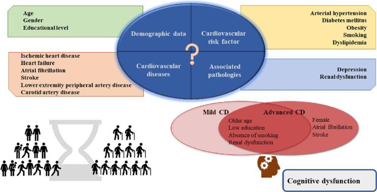 https://cdn.ncbi.nlm.nih.gov/pmc/blobs/cff4/11427290/9656e0ebebd8/fpubh-12-1385089-g002.jpg