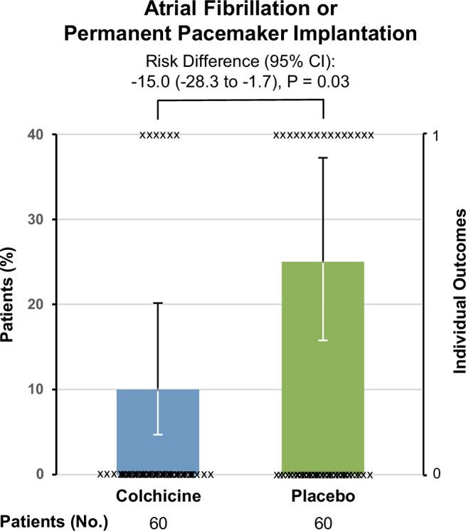 https://cdn.ncbi.nlm.nih.gov/pmc/blobs/cff4/12259991/68195d835e30/41467_2025_61916_Fig2_HTML.jpg