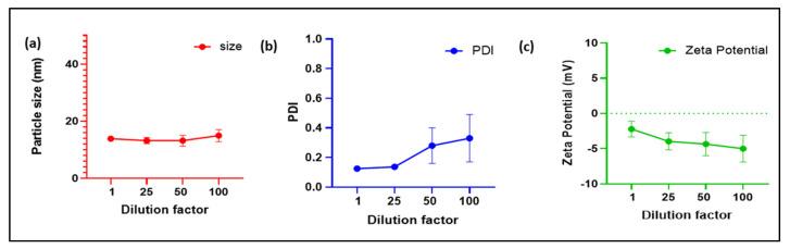 https://cdn.ncbi.nlm.nih.gov/pmc/blobs/cff4/9024535/5d261555e212/life-12-00485-g006.jpg