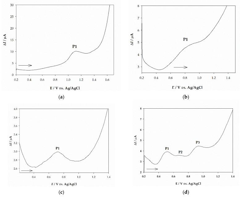 https://cdn.ncbi.nlm.nih.gov/pmc/blobs/cff7/8468049/2c9ce8ab12c6/molecules-26-05697-g006.jpg