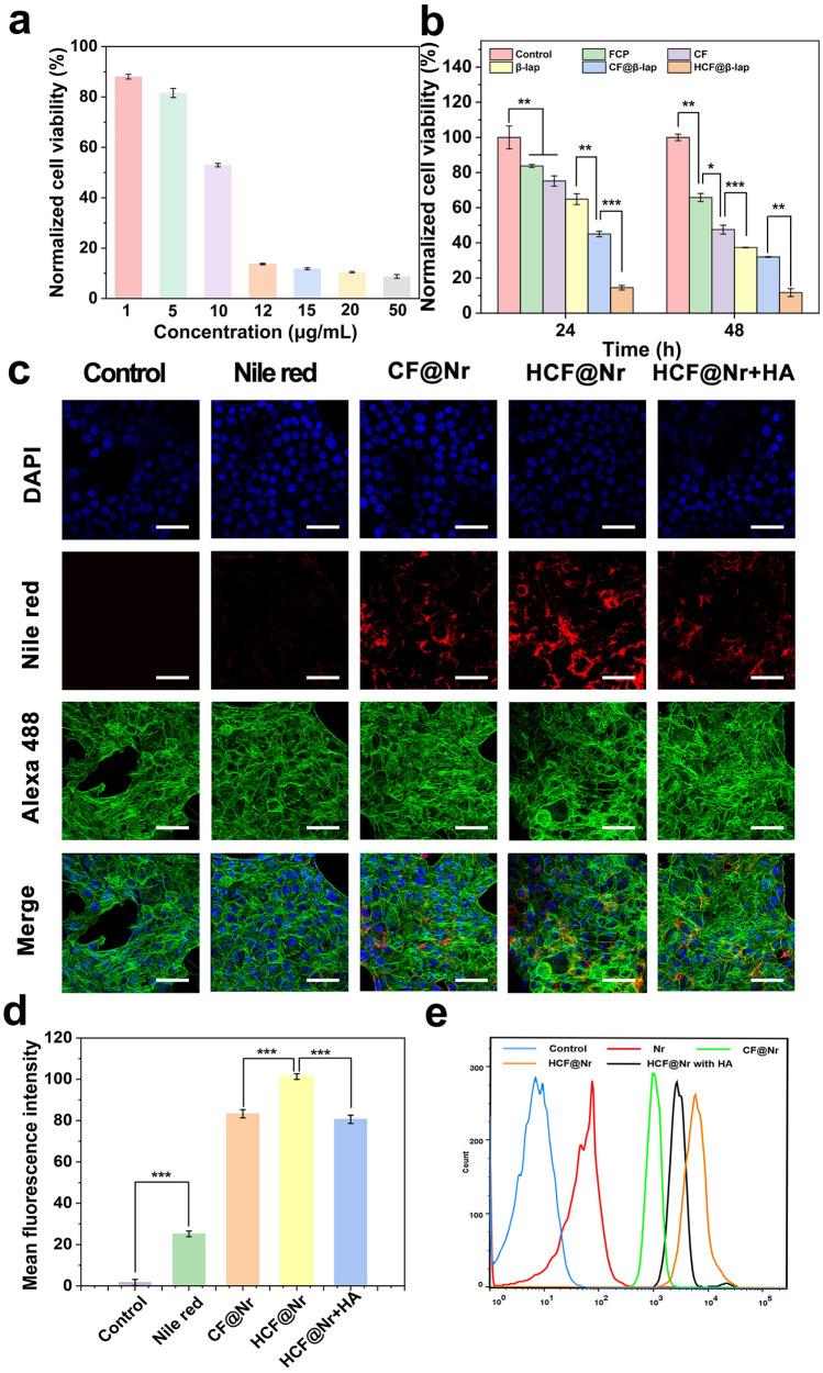 https://cdn.ncbi.nlm.nih.gov/pmc/blobs/cff9/10763286/51fbb1ad0526/12951_2023_2287_Fig4_HTML.jpg