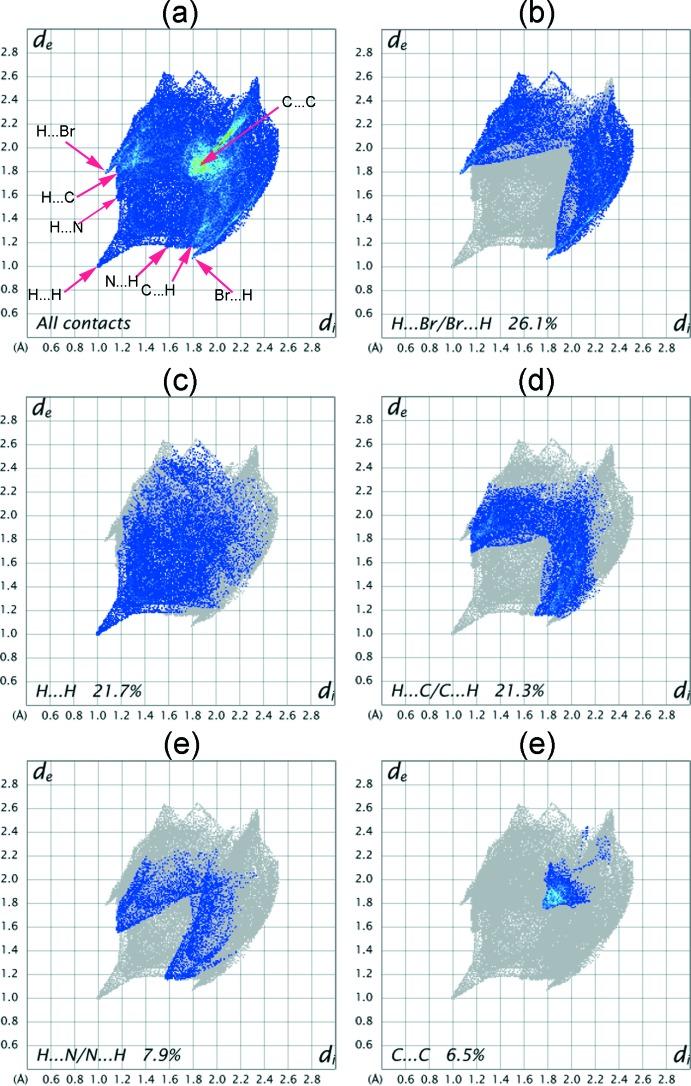 https://cdn.ncbi.nlm.nih.gov/pmc/blobs/cffa/6829731/f23fb46d49b1/e-75-01620-fig6.jpg