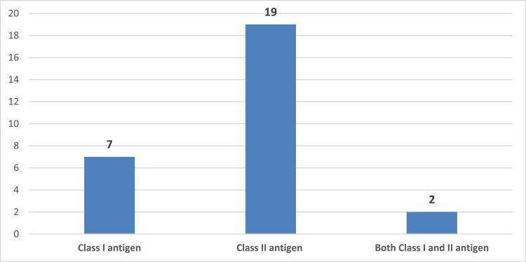 https://cdn.ncbi.nlm.nih.gov/pmc/blobs/cffb/11451383/262a957e644c/gr2.jpg