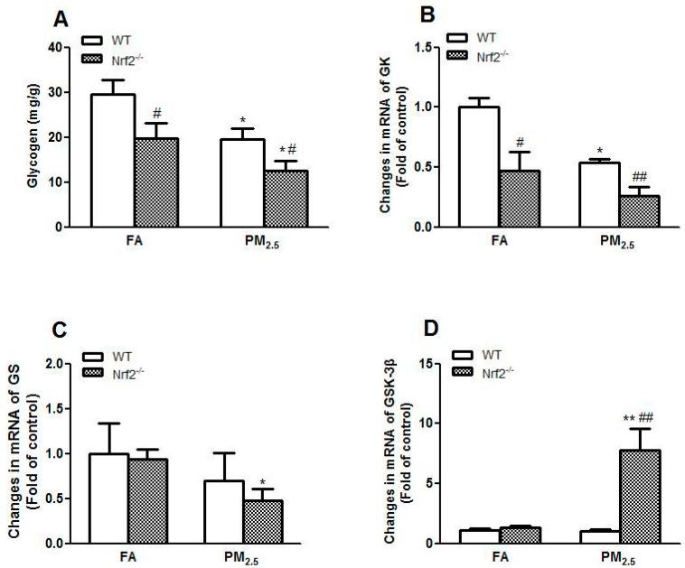 https://cdn.ncbi.nlm.nih.gov/pmc/blobs/cffb/5551225/1b6582cdeb47/ijerph-14-00787-g003.jpg