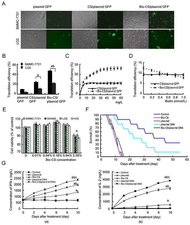 https://cdn.ncbi.nlm.nih.gov/pmc/blobs/cffc/5601715/7ef3024260de/oncotarget-08-59068-g004.jpg