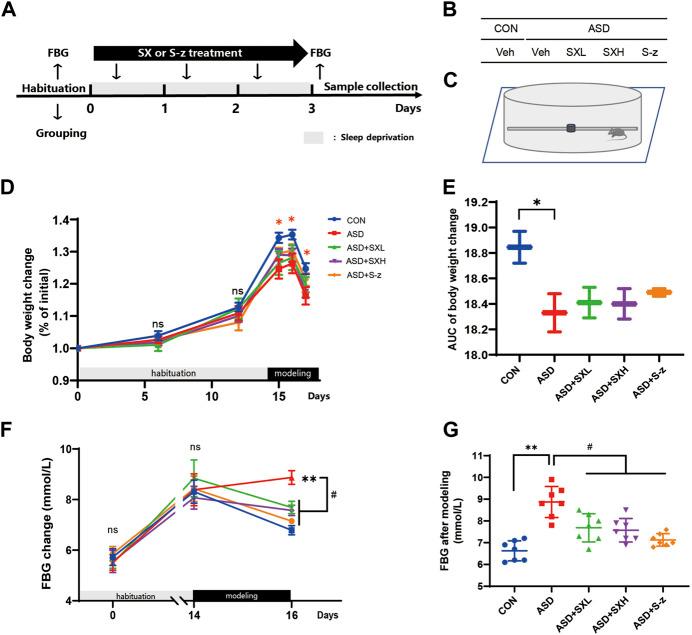 https://cdn.ncbi.nlm.nih.gov/pmc/blobs/cffd/9939528/d545d0c81a2c/fphar-14-1107507-g001.jpg