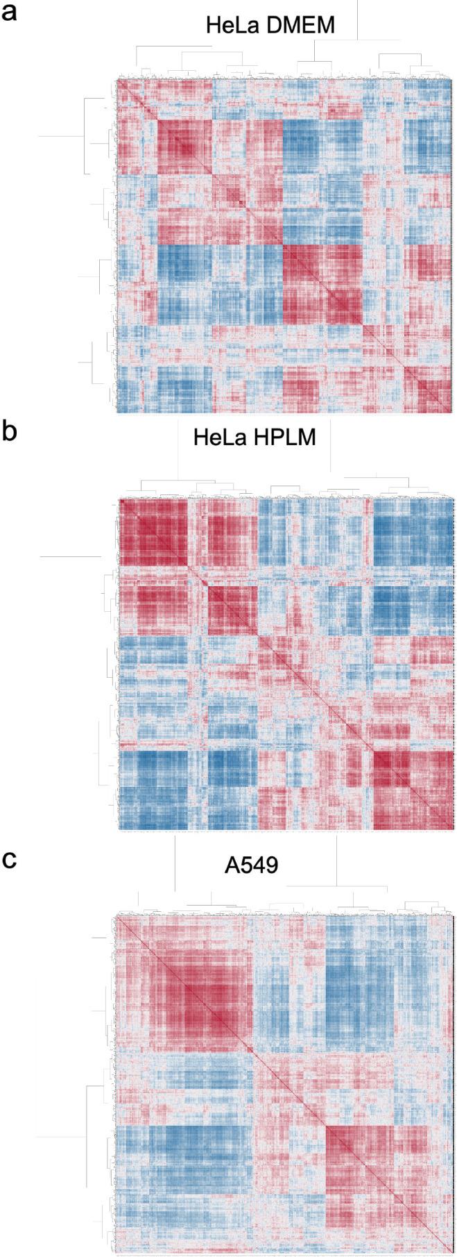 https://cdn.ncbi.nlm.nih.gov/pmc/blobs/cffe/11903339/413ac9187a35/41592_2024_2537_Fig11_ESM.jpg