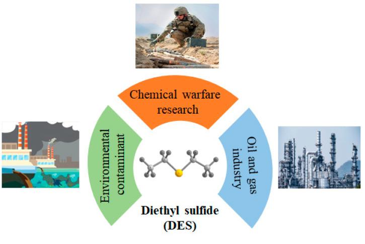 https://cdn.ncbi.nlm.nih.gov/pmc/blobs/d000/11677809/095abe7f11e2/materials-17-06160-g001.jpg