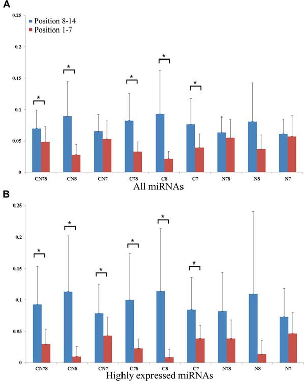 https://cdn.ncbi.nlm.nih.gov/pmc/blobs/d000/3549799/fea616419efd/1471-2164-14-S1-S2-5.jpg