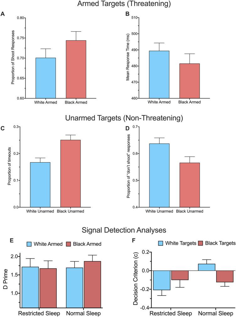 https://cdn.ncbi.nlm.nih.gov/pmc/blobs/d000/7688945/3315659749b2/41598_2020_77522_Fig1_HTML.jpg