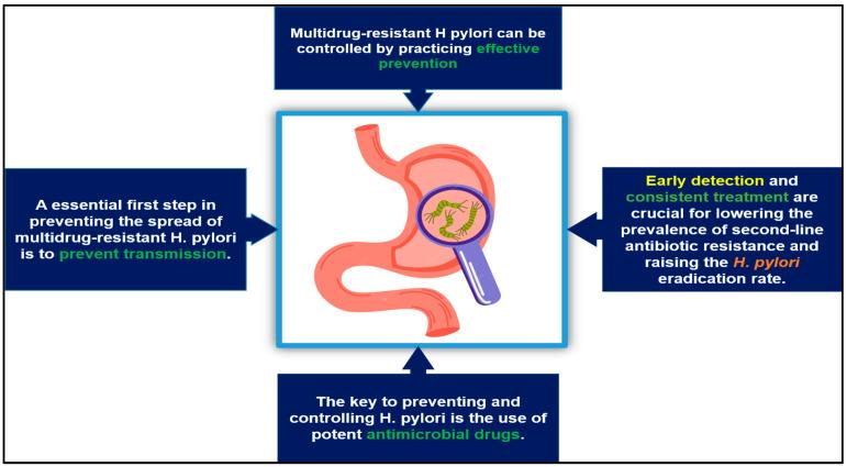 https://cdn.ncbi.nlm.nih.gov/pmc/blobs/d000/9952126/83f881eed81f/antibiotics-12-00191-g003.jpg