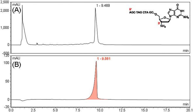 https://cdn.ncbi.nlm.nih.gov/pmc/blobs/d001/12330986/f0cde7cf9863/CPZ1-5-0-g013.jpg