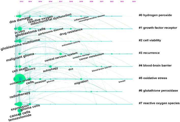 https://cdn.ncbi.nlm.nih.gov/pmc/blobs/d004/12122519/35c7908bd8fc/fonc-15-1586515-g008.jpg