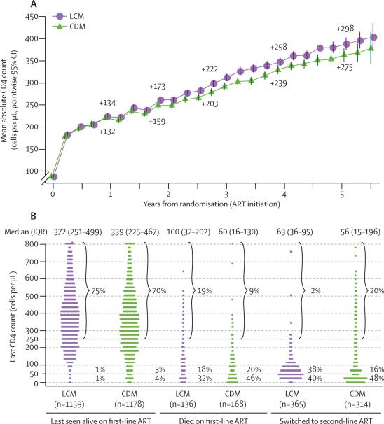 https://cdn.ncbi.nlm.nih.gov/pmc/blobs/d004/2805723/a29524e1d75f/gr4.jpg