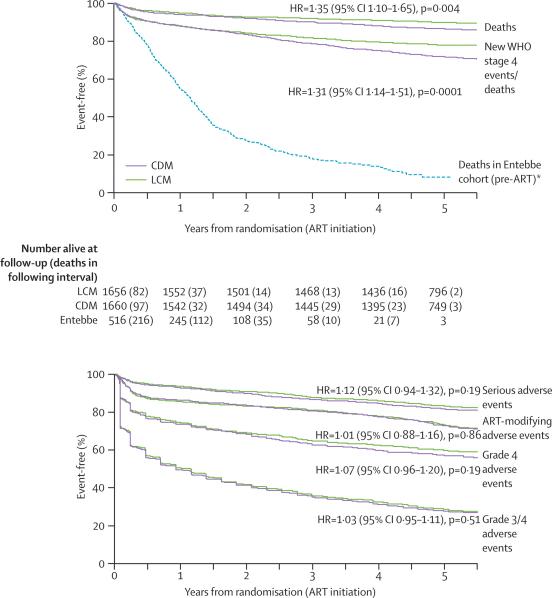 https://cdn.ncbi.nlm.nih.gov/pmc/blobs/d004/2805723/c51a56739c3a/gr3.jpg