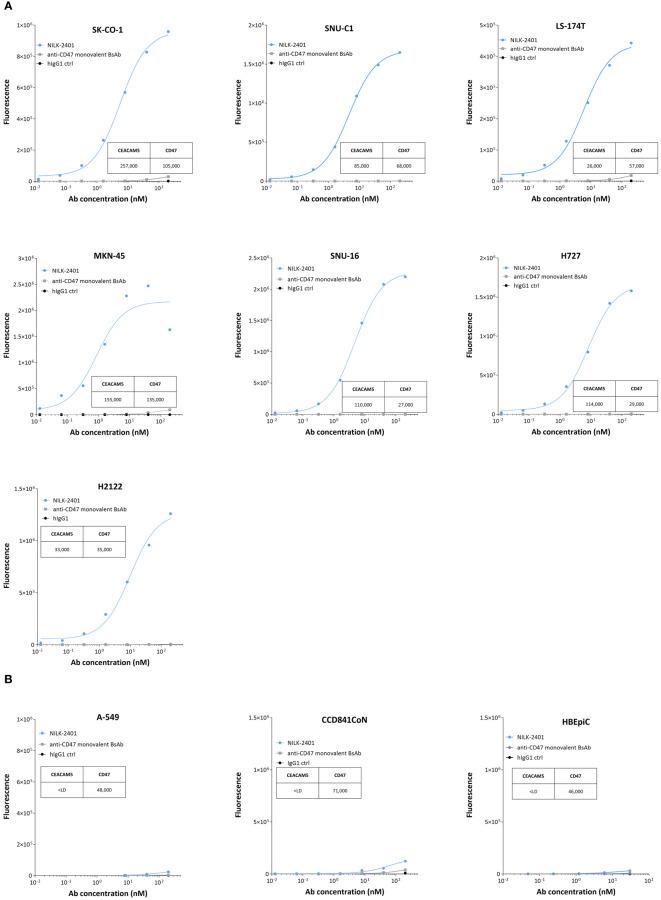 https://cdn.ncbi.nlm.nih.gov/pmc/blobs/d007/11076849/63fbf05ccb16/fimmu-15-1378813-g002.jpg