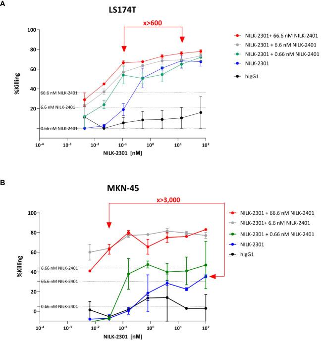 https://cdn.ncbi.nlm.nih.gov/pmc/blobs/d007/11076849/ba4ee9274d2b/fimmu-15-1378813-g008.jpg