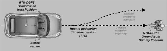 https://cdn.ncbi.nlm.nih.gov/pmc/blobs/d008/3274244/a6bd17d4d838/sensors-10-03741f10.jpg