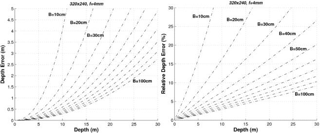 https://cdn.ncbi.nlm.nih.gov/pmc/blobs/d008/3274244/b1490055b251/sensors-10-03741f4.jpg