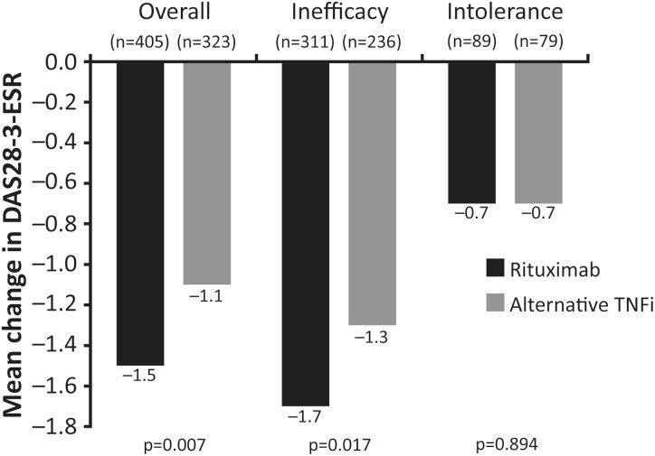 https://cdn.ncbi.nlm.nih.gov/pmc/blobs/d009/4431330/881b4029e308/annrheumdis-2013-203993f01.jpg
