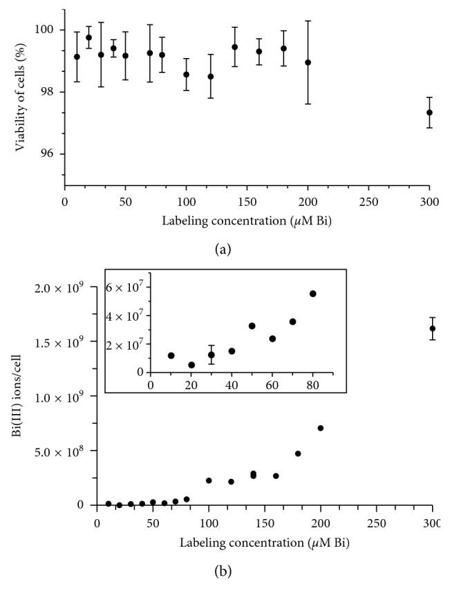 https://cdn.ncbi.nlm.nih.gov/pmc/blobs/d009/6594287/e9d81680fa23/CMMI2019-2183051.001.jpg