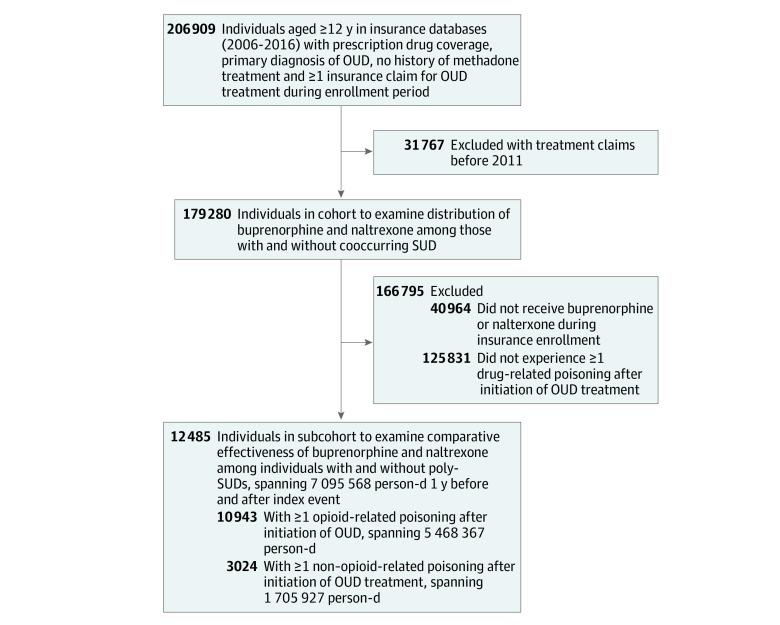 https://cdn.ncbi.nlm.nih.gov/pmc/blobs/d009/9092203/31e5c4560eda/jamanetwopen-e2211363-g001.jpg