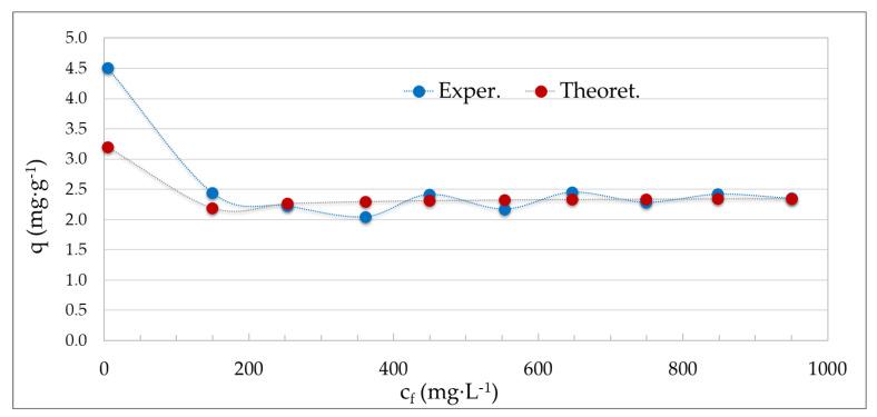 https://cdn.ncbi.nlm.nih.gov/pmc/blobs/d00e/11643089/18185d4c9b6c/molecules-29-05727-g010.jpg