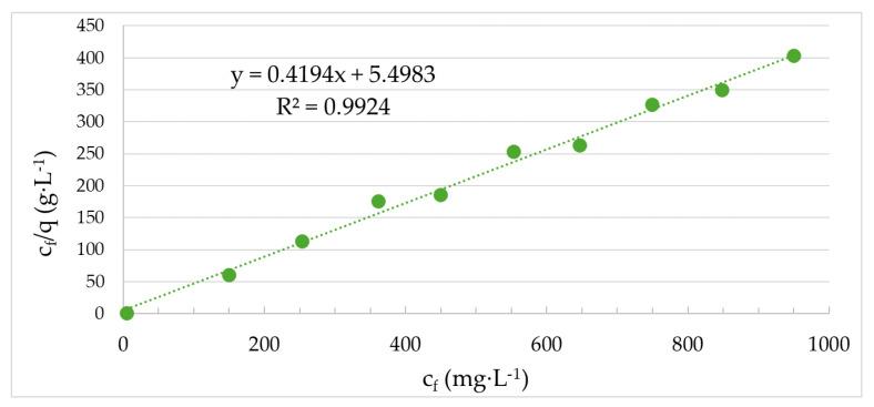 https://cdn.ncbi.nlm.nih.gov/pmc/blobs/d00e/11643089/53493ee07d94/molecules-29-05727-g009.jpg