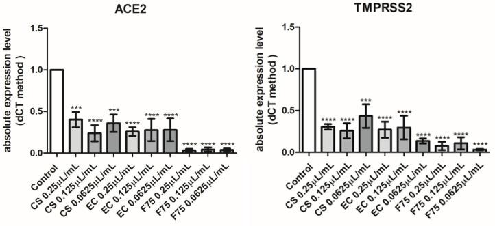 https://cdn.ncbi.nlm.nih.gov/pmc/blobs/d00e/8005080/1898d443e3d0/antibiotics-10-00334-g005.jpg
