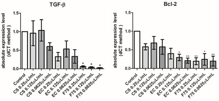 https://cdn.ncbi.nlm.nih.gov/pmc/blobs/d00e/8005080/85169ebe8ed1/antibiotics-10-00334-g004.jpg
