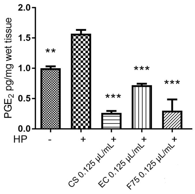 https://cdn.ncbi.nlm.nih.gov/pmc/blobs/d00e/8005080/94c7fc4a75bf/antibiotics-10-00334-g002.jpg