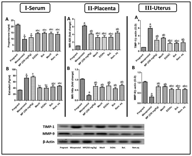 https://cdn.ncbi.nlm.nih.gov/pmc/blobs/d00f/9147109/a1b622edf286/toxins-14-00347-g003.jpg