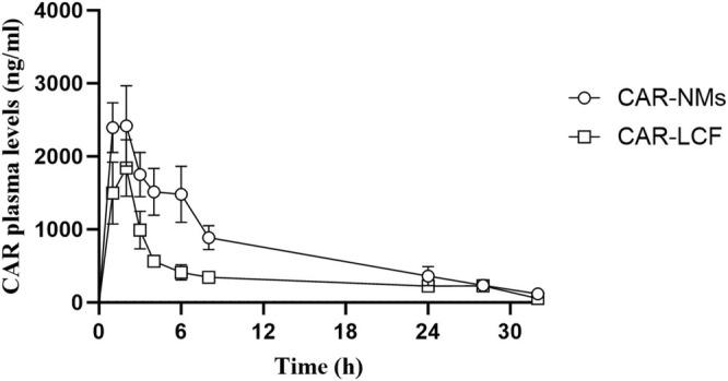 https://cdn.ncbi.nlm.nih.gov/pmc/blobs/d010/12127884/5256139e8e7f/PRP2-13-e70125-g003.jpg