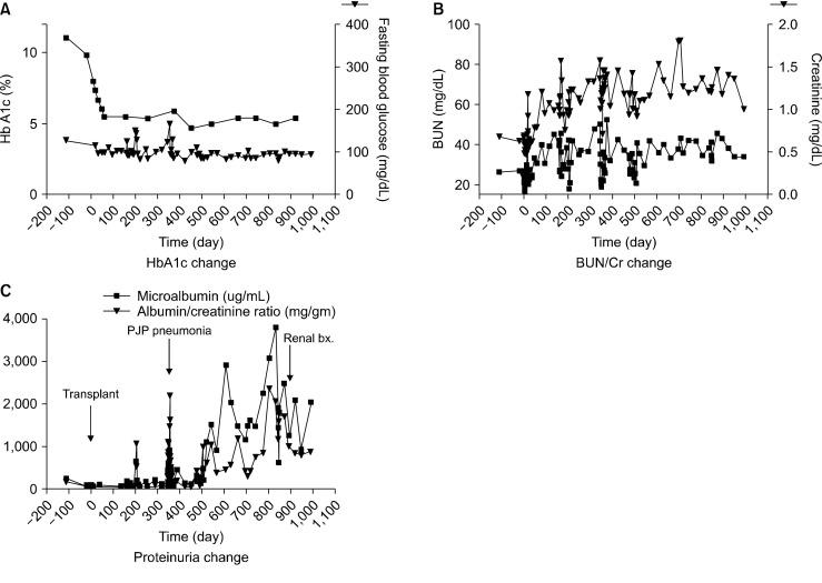 https://cdn.ncbi.nlm.nih.gov/pmc/blobs/d010/9188945/f0ca7aaf25eb/KJT-33-4-146-f3.jpg