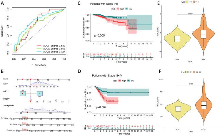 https://cdn.ncbi.nlm.nih.gov/pmc/blobs/d011/11808162/5d2de05cee5f/fimmu-16-1492541-g003.jpg