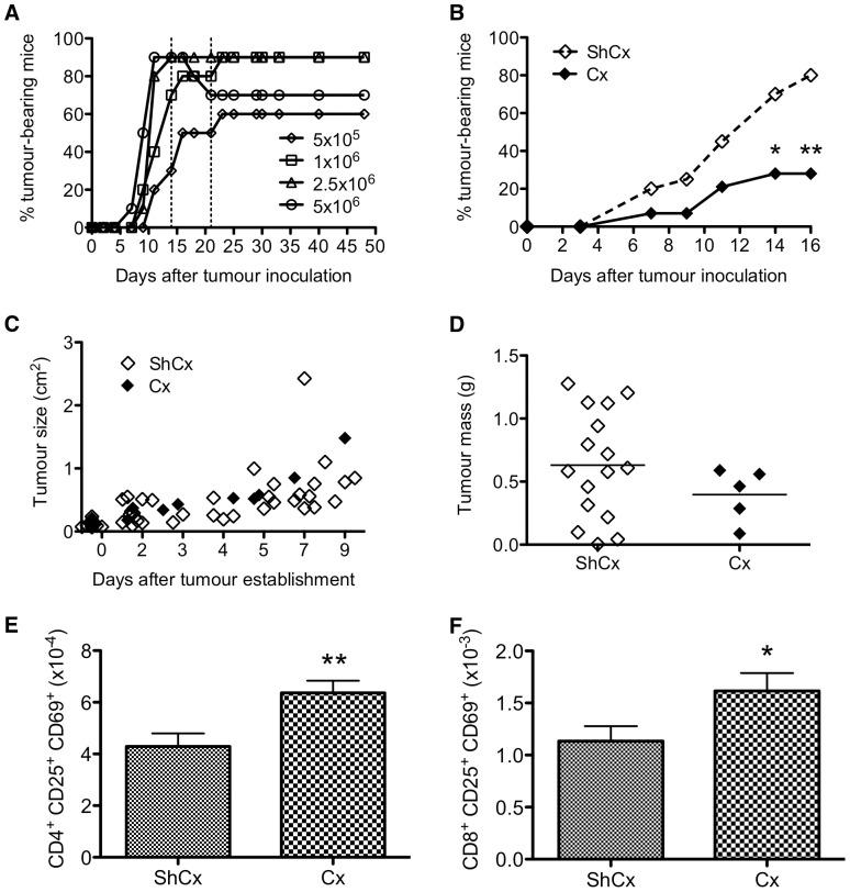 https://cdn.ncbi.nlm.nih.gov/pmc/blobs/d012/3411797/e13ae685d135/pone.0042677.g005.jpg