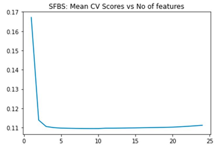 https://cdn.ncbi.nlm.nih.gov/pmc/blobs/d014/11765009/a5fcfd4c9a61/diagnostics-15-00211-g004.jpg