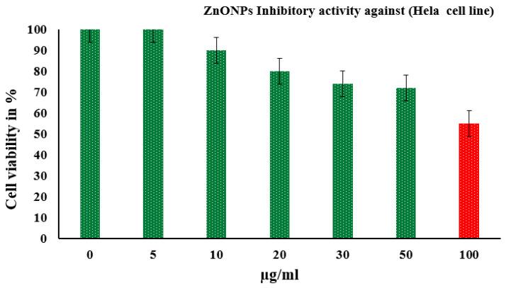 https://cdn.ncbi.nlm.nih.gov/pmc/blobs/d016/7571220/df4c395d8f11/molecules-25-04198-g009.jpg