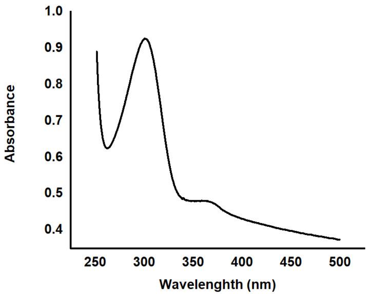 https://cdn.ncbi.nlm.nih.gov/pmc/blobs/d016/7571220/eae0f2dd981d/molecules-25-04198-g001.jpg