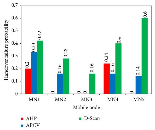 https://cdn.ncbi.nlm.nih.gov/pmc/blobs/d019/4276700/18ad3e5f2d24/TSWJ2014-610652.009.jpg