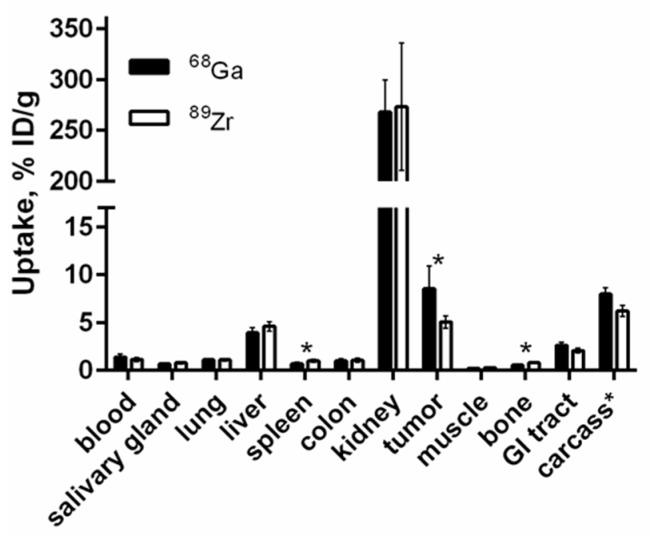 https://cdn.ncbi.nlm.nih.gov/pmc/blobs/d019/6162391/48909ea85089/cells-07-00141-g007.jpg