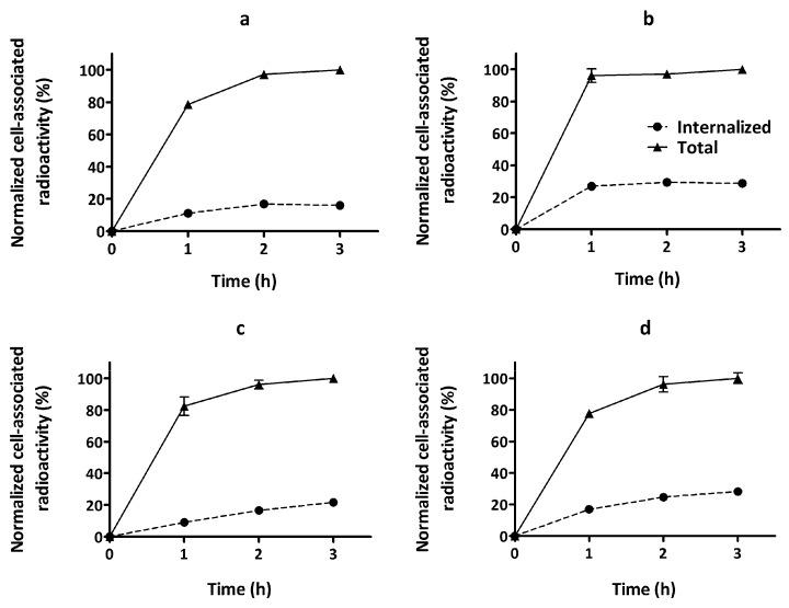 https://cdn.ncbi.nlm.nih.gov/pmc/blobs/d019/6162391/a0a6ce2d961a/cells-07-00141-g005.jpg